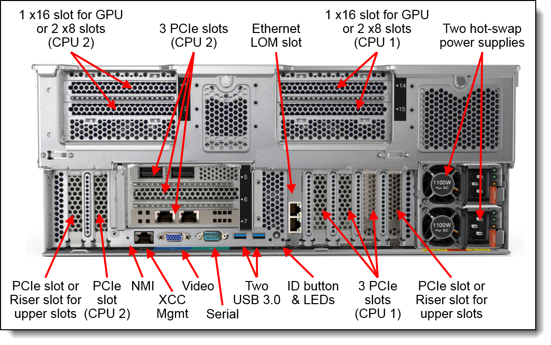 Lenovo Thinksystem Sr Server Xeon Sp Gen Product Guide